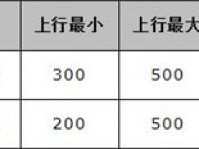 melogin.cn官方网站 无线路由器限制上网速度设置方法