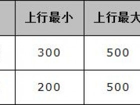 melogin·cn登录官网 设置IP带宽控制功能
