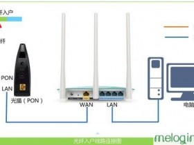 melogin.cn  wifimw3030r怎么连线