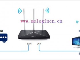 melogin.cn设置路由器密码 如何当作交换机（无线AP）使用？