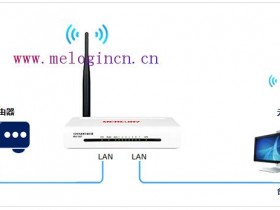 melogin.cn设置界面 如何当作交换机（无线AP）使用？