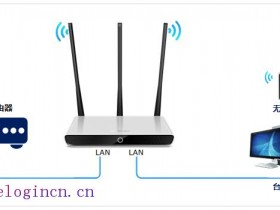 melogin.cn设置登 如何当作交换机(无线AP)使用?