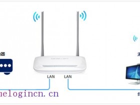 melogin.cn登陆密码是什么 如何当作交换机（无线AP）使用？