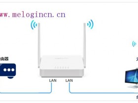 melogin.cn网站登录 如何当作交换机（无线AP）使用？