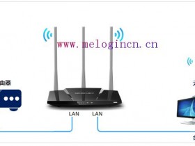 melogin .cn 如何当作交换机(无线AP)使用?