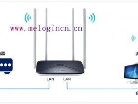 melogin.cn上网设置 如何当作交换机（无线AP）使用？