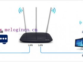 melogin.cn登陆不了 如何当作交换机(无线AP)使用?