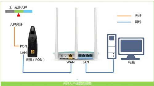 melogin.cn打开界面,melogincn官网手机版,melogin.cn怎么设置Ip,http melogin下载,melogin.cn 登录官网,怎么访问melogin.cn完成路由器设置