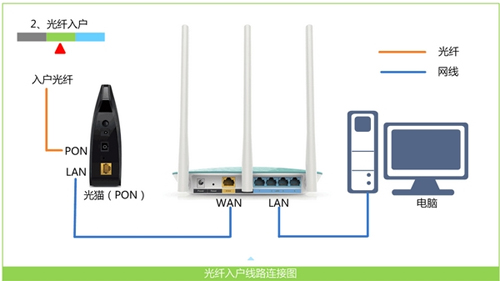 melogin怎么设置自动分配IP地址,melogin cn登陆界面,melogin cn WiFi禁用,找不到 melogin.cn,melogin.cn 在哪登录密码,melogin·cn