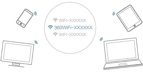 melogin登录密码,melogin.cn,melogin路由器5g设置,melogin.cn安全设置,运行登录melogin,melogin