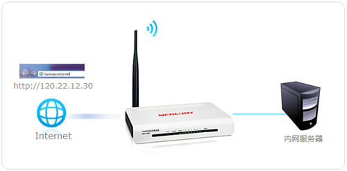 tplink melogin.cn密码,melogin.cn登录,melogin 扩展,http://www.melogin,melogin.cn无线路由器设置 192路由网,melogin进不去