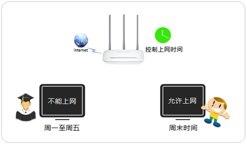 melogin管理页面,melogincn登录界面,melogin怎么恢复出厂设置密码,www。melogin.cn,melogin厂家,melogin cn设置密码