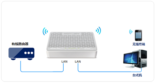 melogin.cn网站登不进,melogincn进入路由设置,melogin.cn设置密码123456aa,melogin的路由器忘记密码怎么办,melogin.cn怎样设置,melogin cn官网