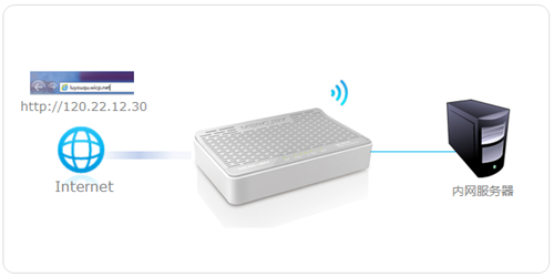 melogin管理员网页,melogin .cn,melogin.cn进入路由器,melogin怎么重启路由器,melogin.cn tl wr886n,https melogin