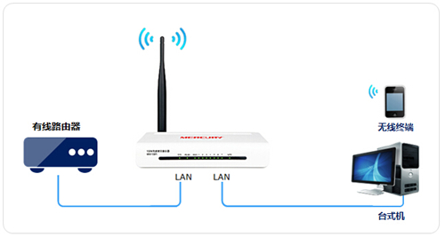 melogin.cn设置页面,melogincn手机登录入口,melogin.vn,melogin路由器设置重置,melogin.cn静态ip,melogin无法访问