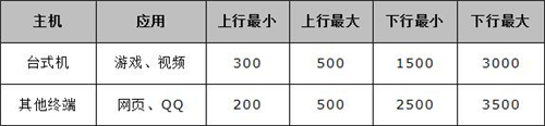 melogin登陆页面,melogin cn官网,melogin登不进去,melogin千兆怎么穿不了墙,melogin安防手机,melogin.cn打不开手机