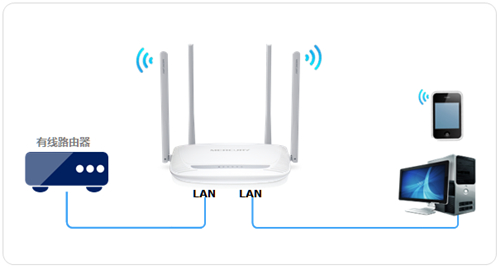 melogin管理员密码登陆,www.melogin.Cn,melogin掉线解决办法,melogin路由器设置详解,melogin  插件,http melogin.cn登陆