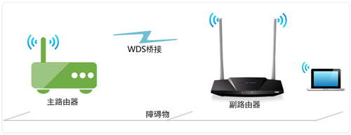 melogin手机管理员网页,melogincn扩展器,melogin  的ip地址,melogin路由器上网行为设置,melogin后台打不开,melogin.cn设置登录密码