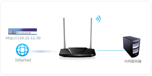 melogin.cn密码设置,melogin.cn页面管理,tplink melogin改密码,melogin路由器防火墙如何修改设置,melogin 隐藏无线路由器,http melogin.cm