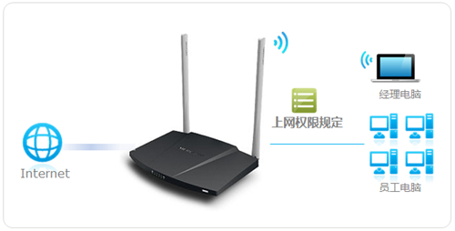 tplink melogin,melogincn登录手机页面,melogin.cn初识密码,melogin cn网址进不去,melogin 防蹭网,怎么设置melogin.cn