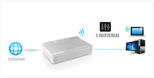 melogin.cn默认密码,www.melogin. cn,melogin 官网,为何登录不了melogin,melogin放大器管理员密码,melogin.cn无法访问