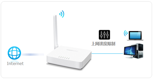 melogin.cn wan口设置,www.melogincn.cn,melogin 2.4G 5G 合并,melogin界面登陆,melogin路由器设置好了 上不了网,melogin 设置最低网速