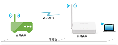 登陆不上melogin,melogincn设置密码登录,melogin.cn网络接收器,melogin ip冲突,melogin管理员登录默认密码,melogin.cn无线设置