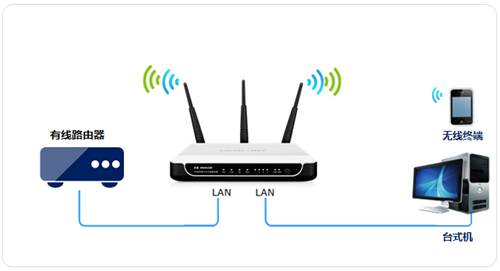 melogin.cn 初始密码,手机melogincn管理页面,melogin路由器重置,melogin重启设置密码,melogin.cn登陆地址,melogin cn进去不到