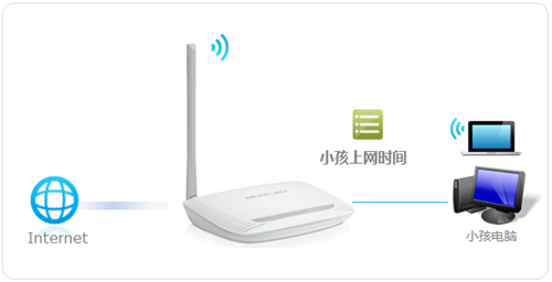 melogin.cn扩展打不开,melogincn melogin.cn,搜索melogin.cn,melogin.cn几台路由器,连接不到melogin.cn,notsecure melogin.cn