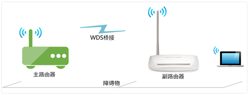 melogin.cn出不来,melogincn手机无法登录,melogin.cn密码是多少,melogin.cn账号是什么,法登录melogin.cn,http.www.melogin.cn