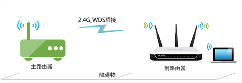 melogin防止蹭网,melogincn怎样设置密码,melogin.cb melogin.cn,melogin. cn显示出错,melogin页面怎么不显示,melogin重置