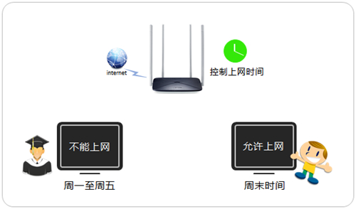 手机 melogin 无法登录,melogincn手机登陆视频,路由器melogin进不去,melogin路由器如何设置信道,melogin .cn管理员密码,melogin.cn登陆网站