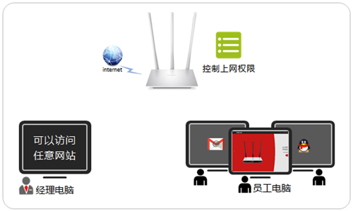 melogin.com,melogincn能连上不能用,melogin.cn 怎么打不开,melogin无线桥接不稳定,melogin手机登录客户端,http melogin.cn网站