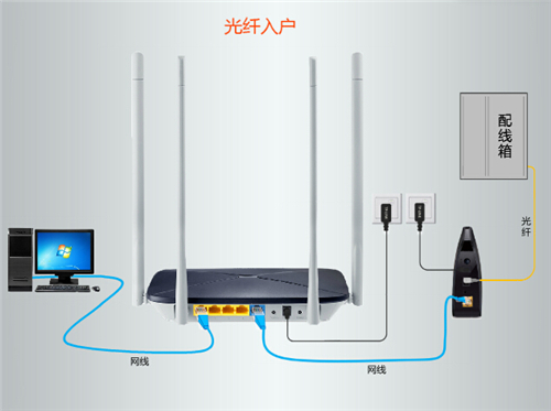 无线扩展器melogin.cn,melogincn出厂密码,melogin. on,melogin显示网速很慢,tp路由器melogin,melogin cn网址打不开