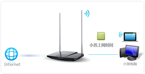 手机登陆melogin打不开,melogincn密码是wifi,melogin.cnd,melogin1900,melogin宽带客服,melogin路由器怎么隐藏