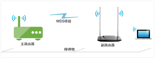 手机如何登录melogin,手机登录melogincn.cn,melogin路由器重新设置,为什么手机打不开melogin的网页,melogin的ip地址,melogin.cndabukai