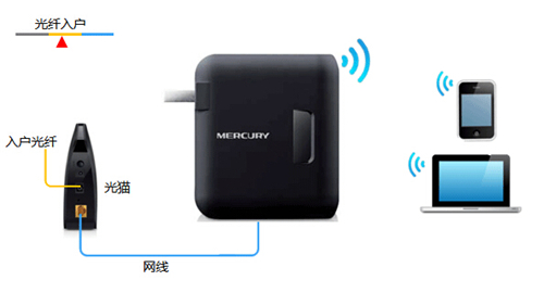 melogin的app,melogincn路由器ip地址,手机怎么登不上melogin,melogin连接console,路由器登录不进去melogin,melogin与tplink