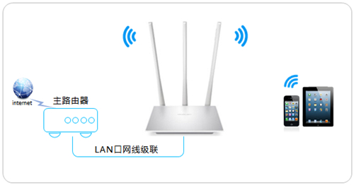 手机登入不了melogin,melogincn如何wf设置,修改melogin cn密码,www. melogin .cn,电脑melogin打不开,melogin.cn 设置密码