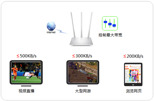 melogin.cn 404,melogincn不能上网,melogin7400怎么设置,在哪里输入melogin.cn,melogin.cn无法登陆,melogin.cn如何设置密码