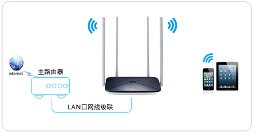 melogin.cn无线接桥,melogincn登录网址,melogin老路由器设置断网,melogin重制,melogin怎么改无线密码,ww.melogin.com