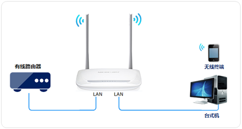 melogin.cn无线路由,melogincn官网手机登录页面,melogin.cn隐藏wifi,melogin信号扩大器,melogin设置无线路由器,melogin.cn是什么密码