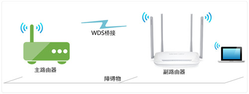 melogin.on管理界面,melogincn怎么设置dns,melogin.cn弹出联通,melogin的初始密码多少,http melogin.cn重置,MW315R melogin_cn