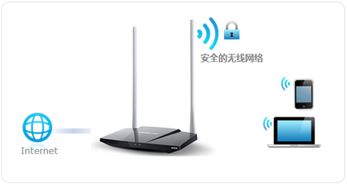 melogin ap router,melogincn苹果登陆,tplink进不去melogin,打开网页就是melogin,浏览器无法进入melogin,melogin如何登陆