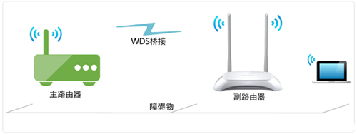 melogin.cn https,melogincn管理员登录首页,melogin网址不能进入,为什么在手机上打不开melogin.CN,老款melogin路由桥接设置,melogin的登录密码