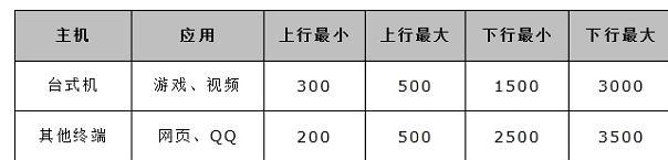 打不开melogin.cn,mercury mw150us,水星路由器安装视频,路由器设置方法,melogincn登陆密码,melogin.cn官方网站