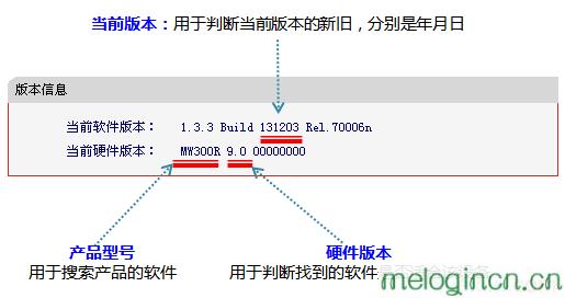 melogin.cn出厂密码,192.168.1.1路由器设置密码,水星路由器dns设置,破解路由器密码,melogin.,melogin.cn刷不出来