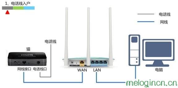 melogin.cn改密码,192.168.1.1设置,水星路由器设置上网,路由器密码怎么改,melogin打不开,melogin.cnmelogin.cn