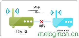 melogin.cn登陆密码是什么,192.168.1.1 路由器设置向导,水星无线路由器客服,破解路由器密码,melogin.cn/,melogin.cn手机