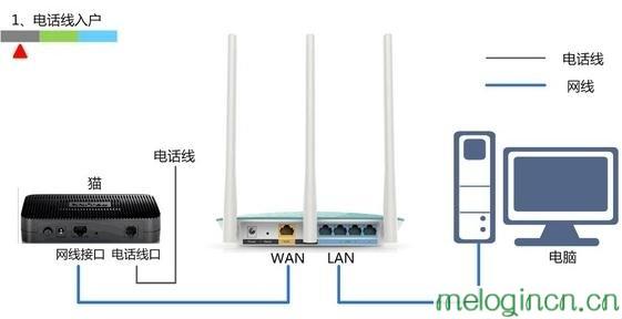 手机melogin.cn设置,192.168.1.1路由器设置向导,水星300路由器设置,如何破解路由器密码,melogin·cn手机登录,melogin.cn手机登录设置教程