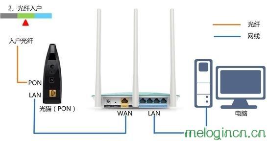 手机melogin.cn设置,192.168.1.1路由器设置向导,水星300路由器设置,如何破解路由器密码,melogin·cn手机登录,melogin.cn手机登录设置教程